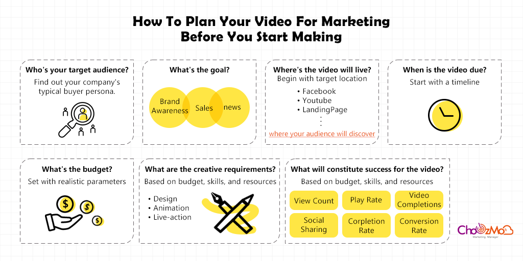 how to plan video