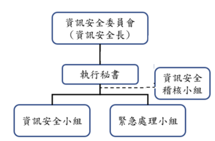集仕多股份有限公司資訊安全組織