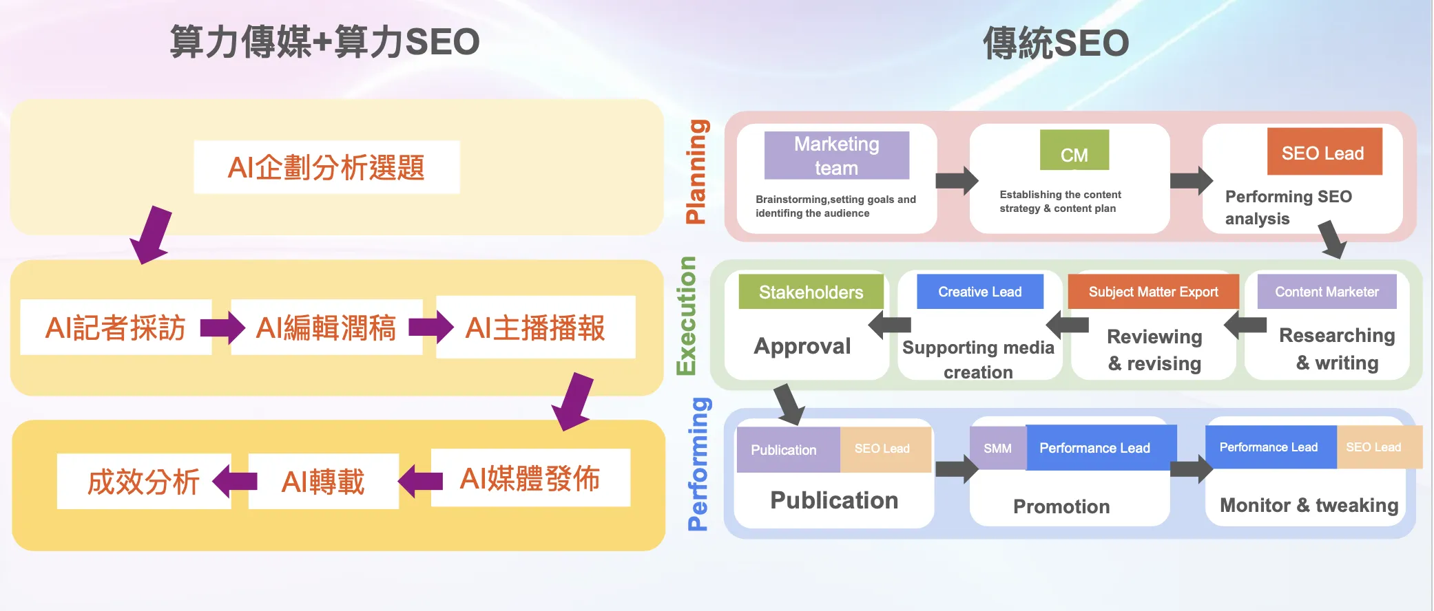 算力 SEO